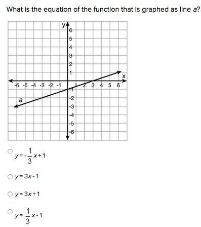 What is the equation of the function that is graphed as line a?-example-1