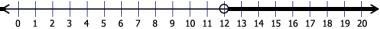 Which inequality matches the graph? A) 12 < x B) 12 > x C) 12 = x D) 12 ≤ x-example-1