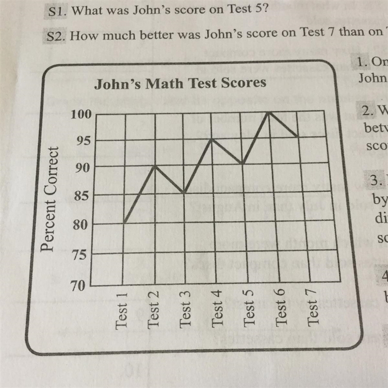 What was John's score on Test 5?-example-1