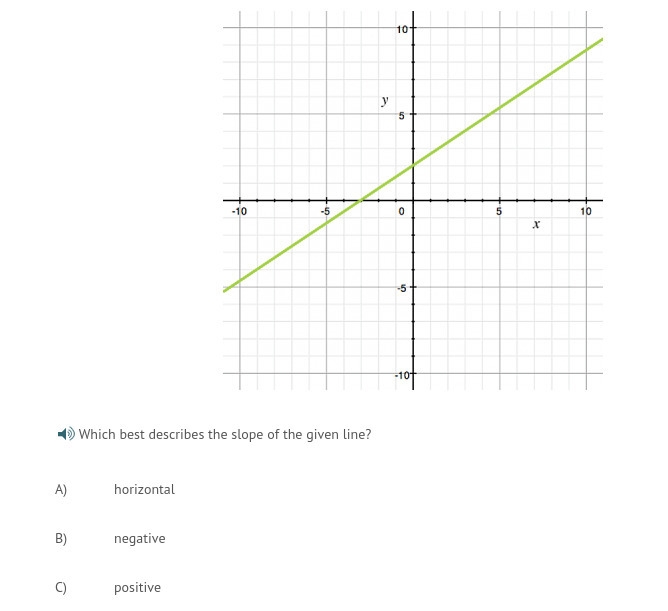 Which best describes the slope of the given line?-example-1