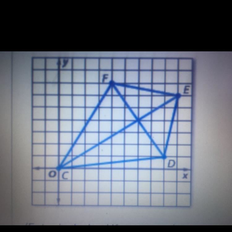 Can someone find the slope of CE and slope of diagonal FD please-example-1