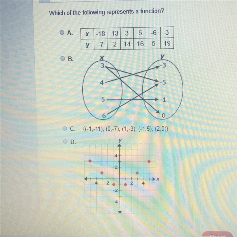 Which of the following represents a function?-example-1