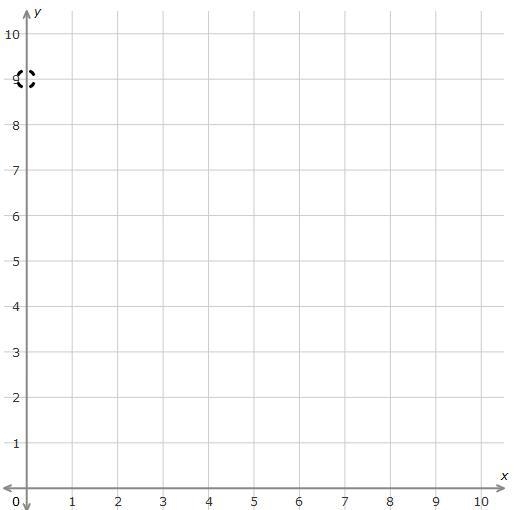 Graph this line using the slope and y-intercept: y=2x+5 Click to select points on-example-1