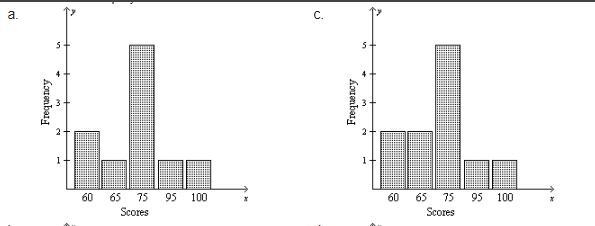 More math help (12 points) two separate questions. i think question 2 is b but idk-example-2