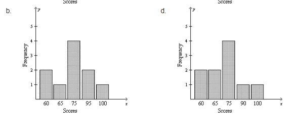 More math help (12 points) two separate questions. i think question 2 is b but idk-example-3