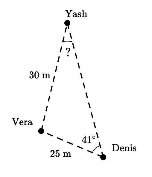 Denis, Vera, and Yash are rock climbers. Yash is connected to Vera by a 30 m rope-example-1