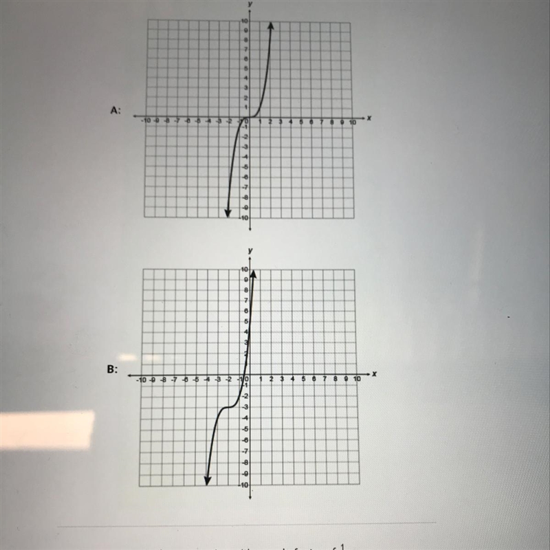 Which transformations, when performed together, would carry graph A onto graph B? Choose-example-1