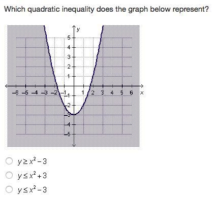 Which quadratic inequality does the graph below represent?-example-1