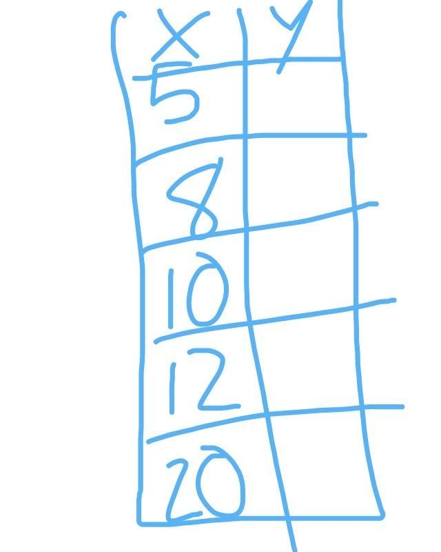 Y=4×+2 Can someone please help?!​-example-1