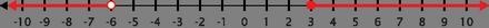 The following graph represents an inequality. Which inequality is represented by this-example-1