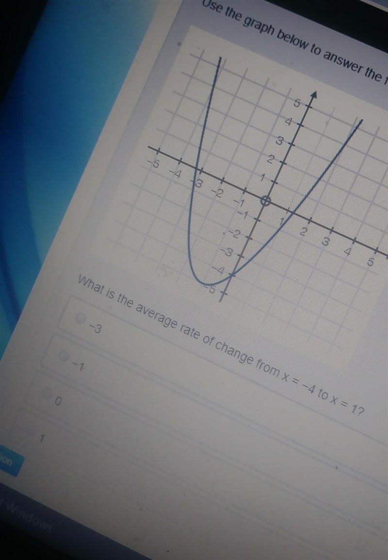 What is the average rate of change from x=-4 to x=1​-example-1