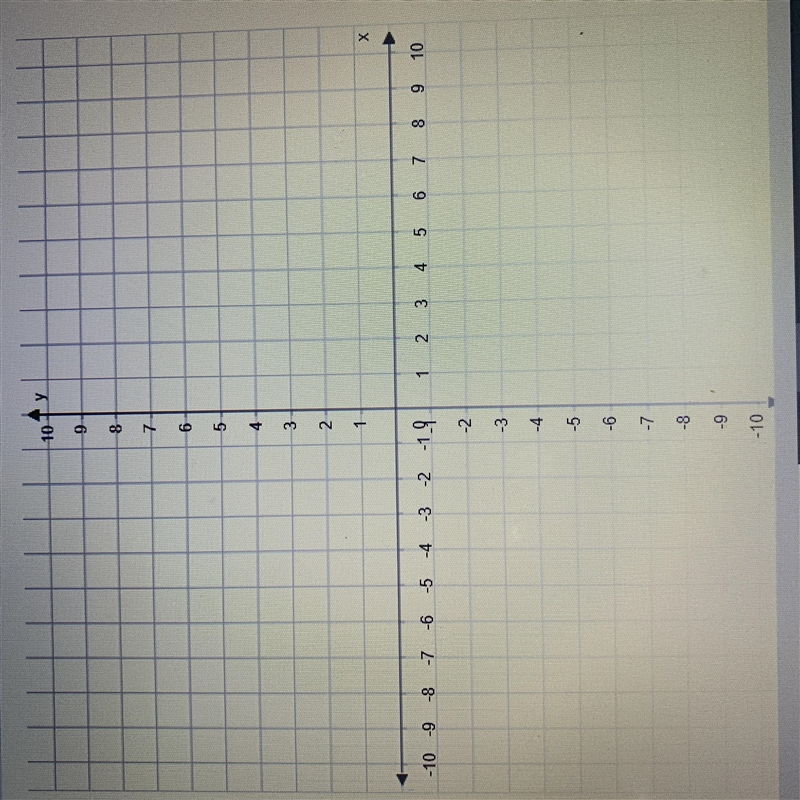 Use the parabola tool to graph the quadratic function. f(x)=(x-2)^2-3 graph the parabola-example-1