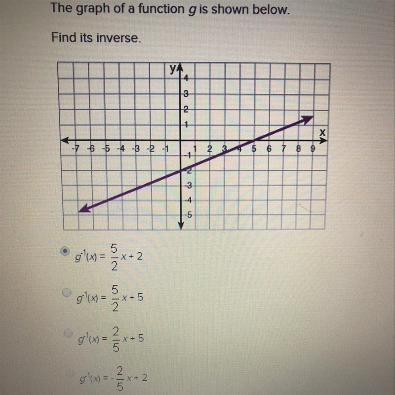 The graph of a function g is shown below. Find its inverse Please help me ://-example-1