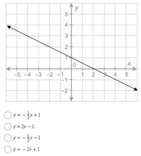 What is the equation of the line?-example-1