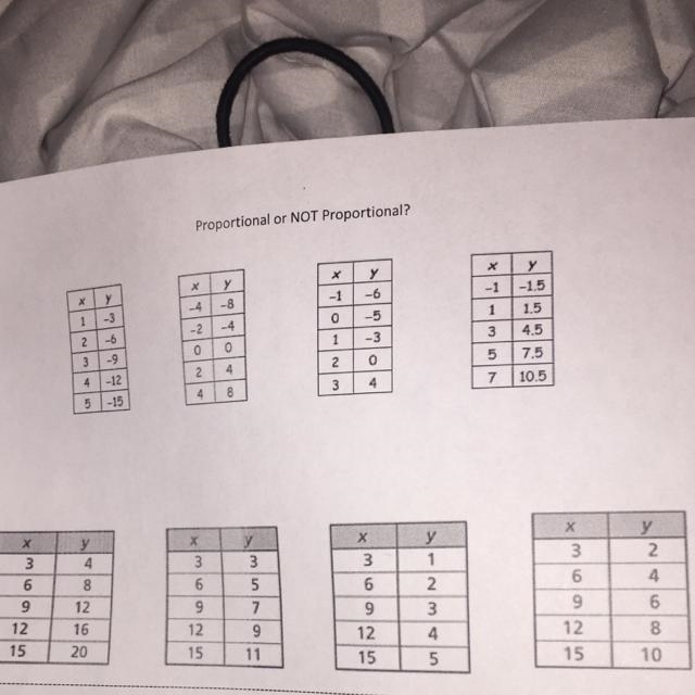 Is proportional or not?-example-1