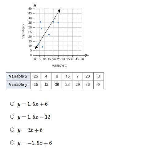 What is the equation for the linear model in the scatter plot obtained by choosing-example-1