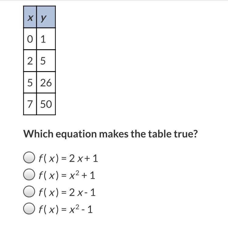 PLS HELP FAST The table below represents a function.-example-1