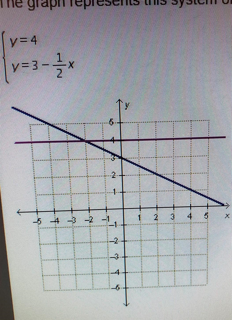 What is the solution to the system of equations?​-example-1