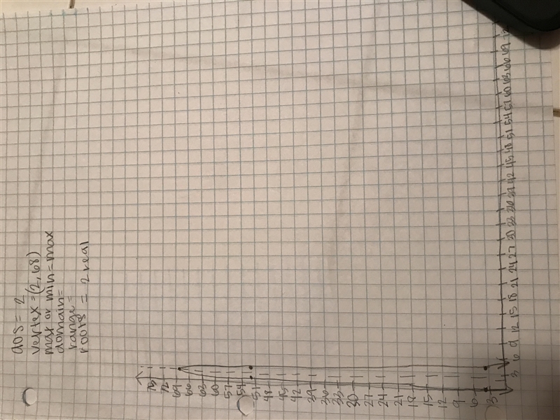 What is the domain and range of the following graph? The parabola represents a firework-example-1