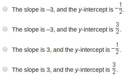 What are the slope and the y-intercept of the linear function that is represented-example-2