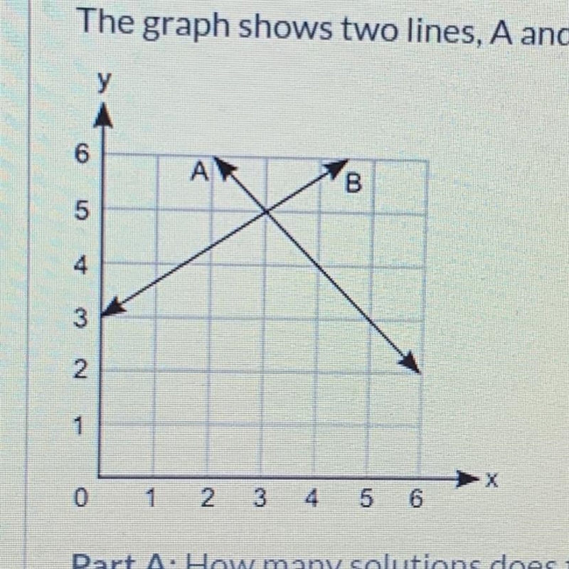 The graph shows two lines, A and B. Part A: How many solutions does the pair of equations-example-1