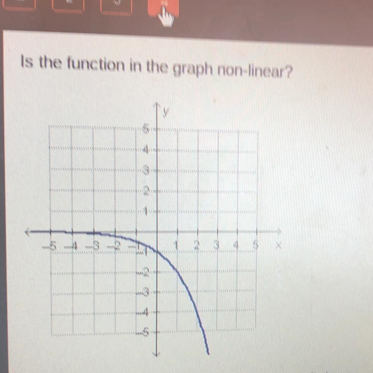 Is the function in the graph non-linear? Yes, because it has a constant rate of change-example-1