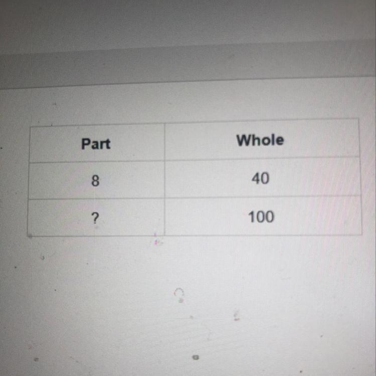 Use the ratio table to solve the percent problem. What percent is 8 out of 40? 2% 8% 20% 40%-example-1