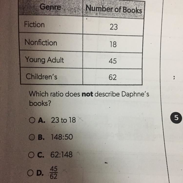 Which ratio does not describe Daphne’s books?-example-1