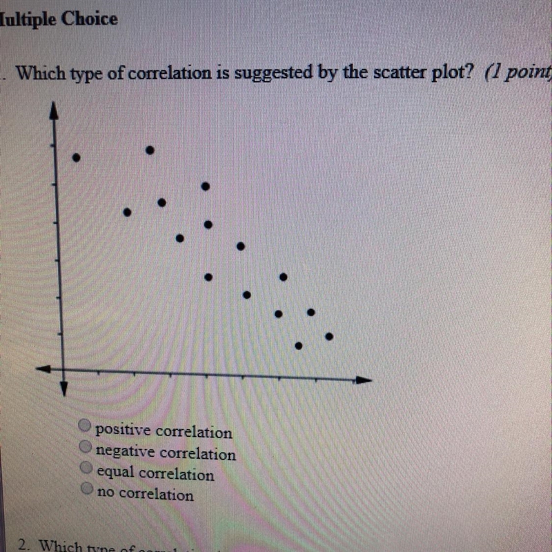 Which type of correlation is suggested by the scatterplot?-example-1