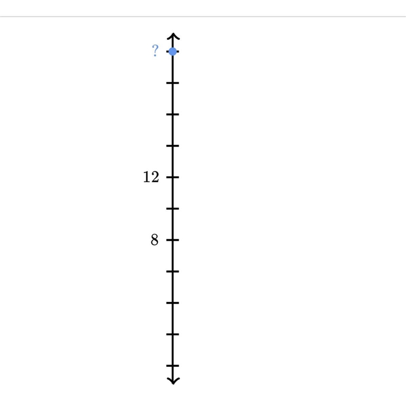 What is the missing number on the number line?-example-1