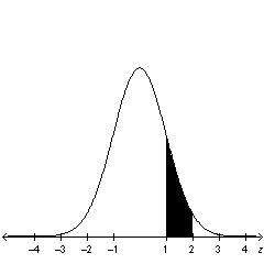 What is the approximate area of the unshaded region under the standard normal curve-example-1