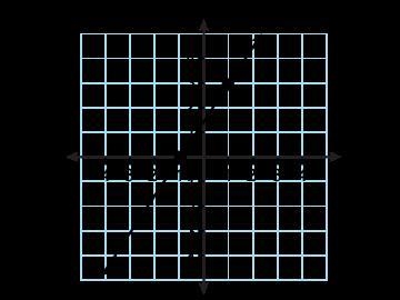 20 POINTS ASAP The graphed line can be expressed by which equation? Math item stem-example-1