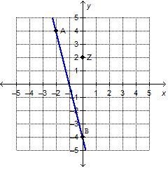 Which point is on the line that passes through point Z and is perpendicular to line-example-1