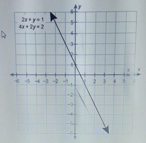 How many solutions does this system of equations have? A. exactly two B. none C. exactly-example-1