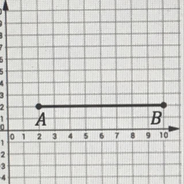 Consider AB in the coordinate plane below. What will be the y-coordinate of B’ if-example-1