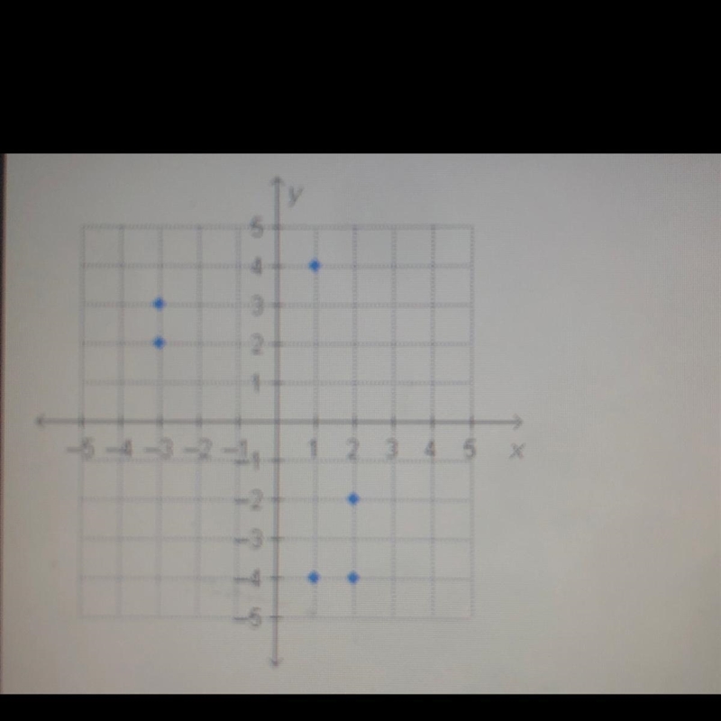 How many points need to be removed from this graph so that it will be a function? 01 point-example-1