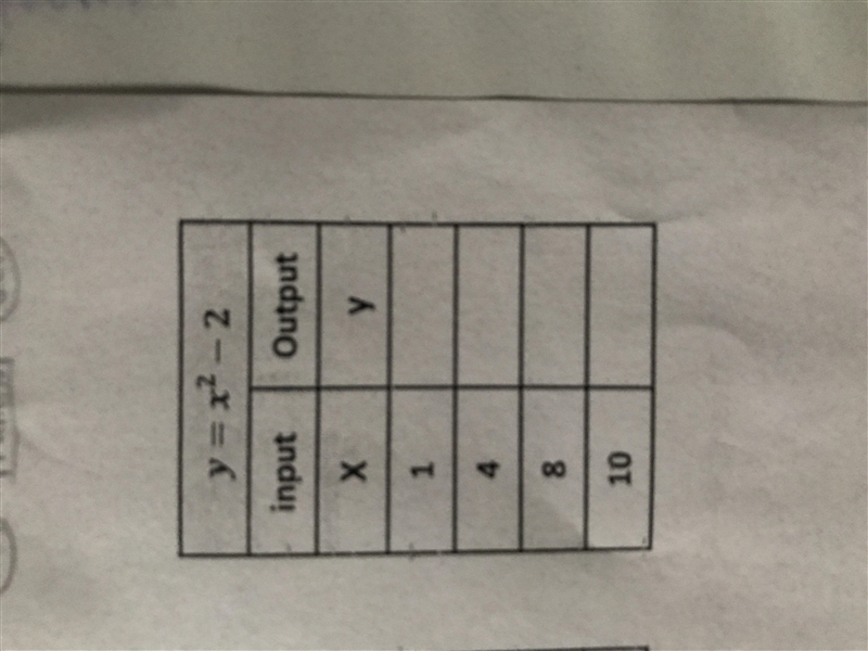 Y=x^2 Input output X Y 1 4 8 10-example-1