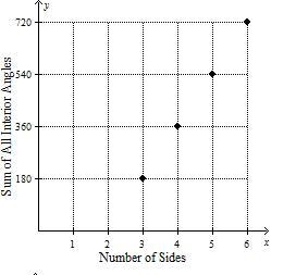 When compared with the independent variable, how many of the graphs represent a linear-example-2