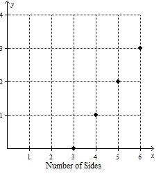 When compared with the independent variable, how many of the graphs represent a linear-example-3