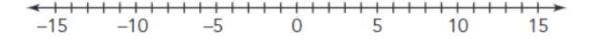 Draw a number line to determine the sum. -2.1+0.8-example-1