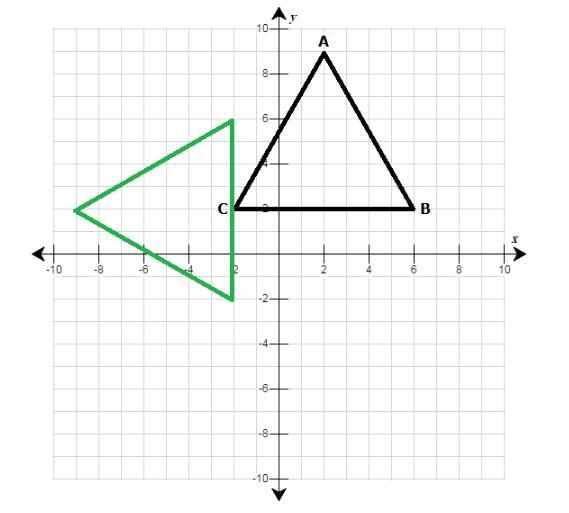 Select the correct location on the graph .ABC has the following transformation: rotated-example-1