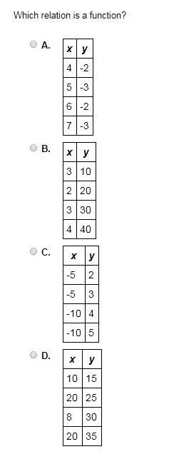 15 points! Which relation is a function?-example-1