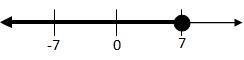 Which inequality's solution is graphed here? A) 6x - 42 ≤ 0 B) 6x + 42 ≤ 0 C) 6x - 7 ≤ 0 D-example-1