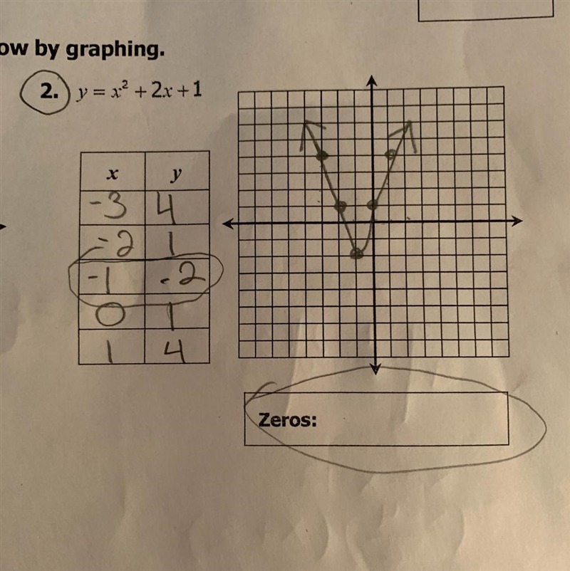 Need help to find the zeros for this quadratic equation please thanks-example-1