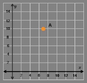 What are the coordinates of A-example-1