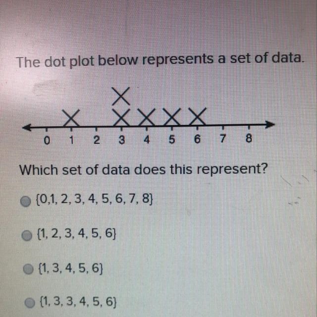 The dot plot below represents a set data. Which set of data does this represent?-example-1