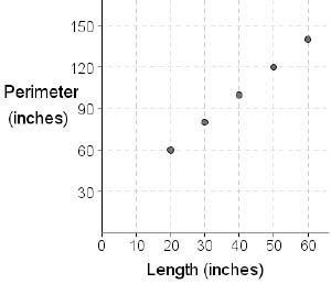 A picture is enlarged by keeping its width the same and increasing its length. The-example-1