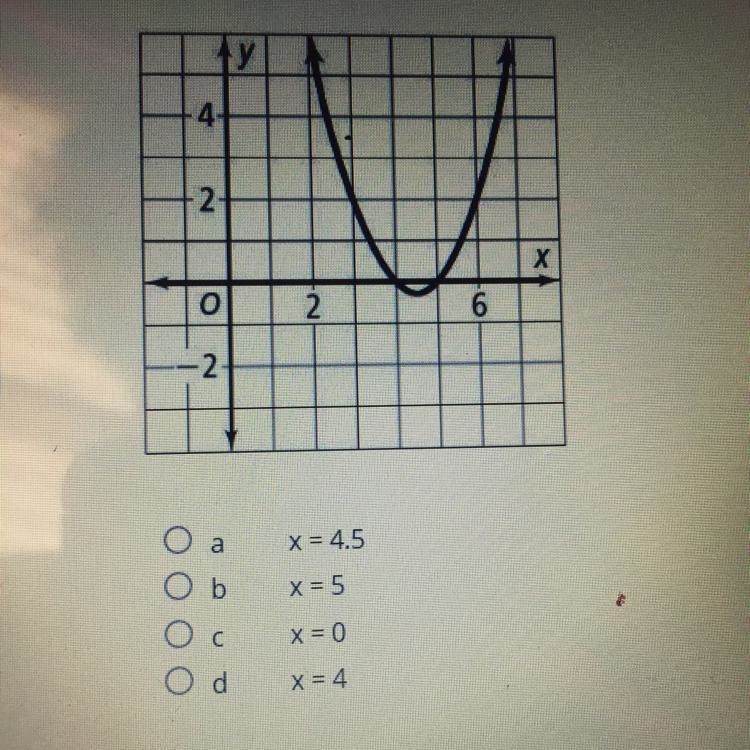 What is the axis of symmetry of the function below?-example-1