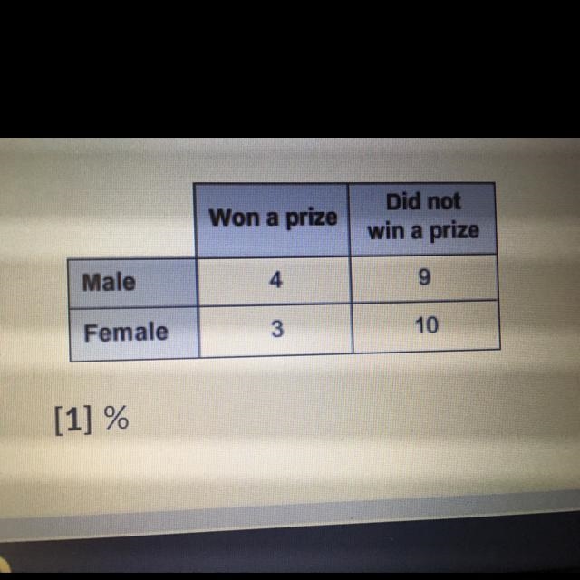 The table shows the number of male and female constants who did and did not win a-example-1