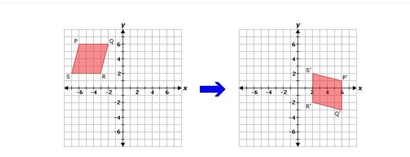 Which of the following shows why parallelogram PQRS is congruent to parallelogram-example-1